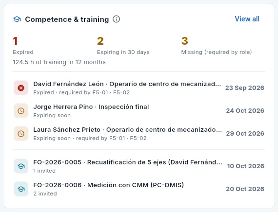 The «Competence & training» block.