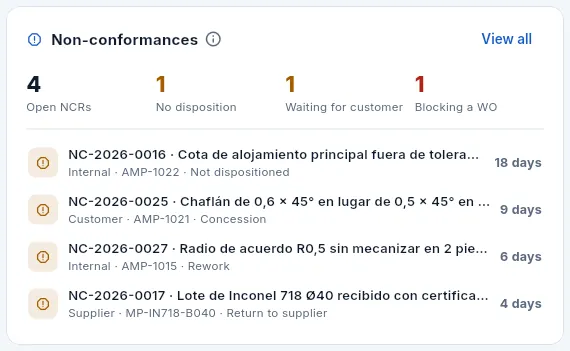 The «Nonconformances» block.
