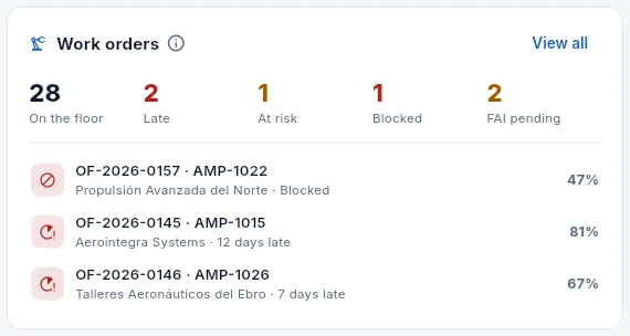 The «Work orders» block.