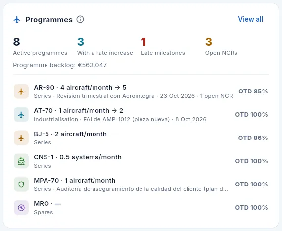 The «Programmes» block.