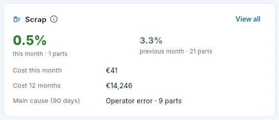 The «Scrap» block, with costs (profile that can see costs).