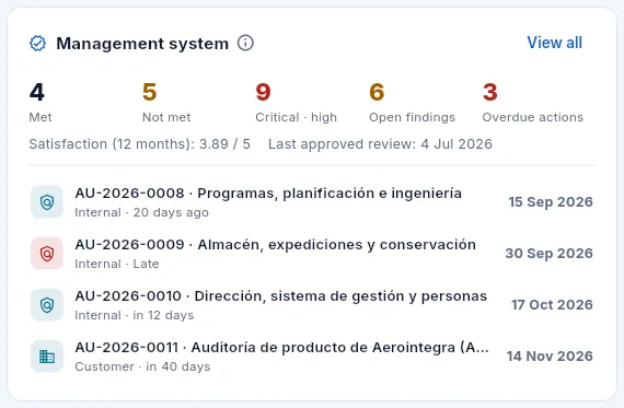 The «Management system» block.