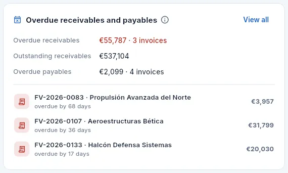 The «Overdue receivables and payables» block.