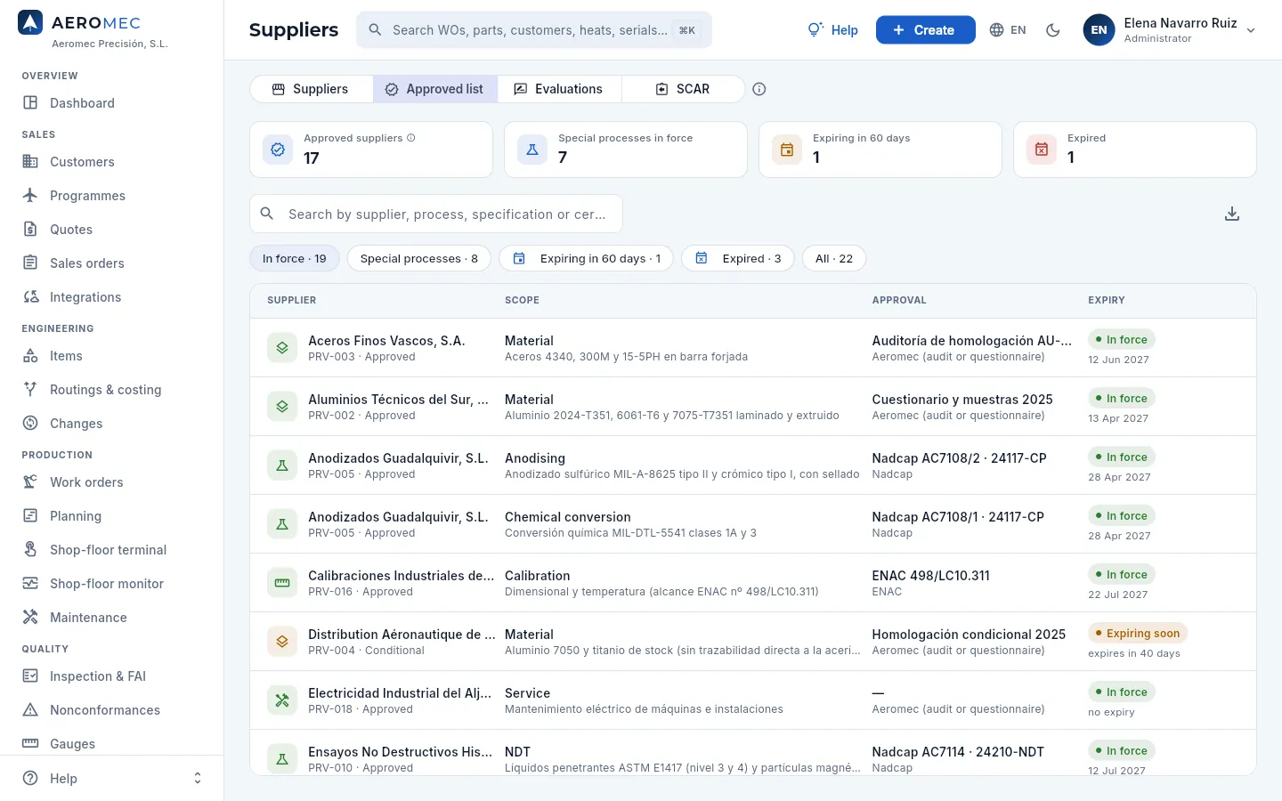 Suppliers, «Approved list» view: each scope of each supplier with its approval and its expiry.