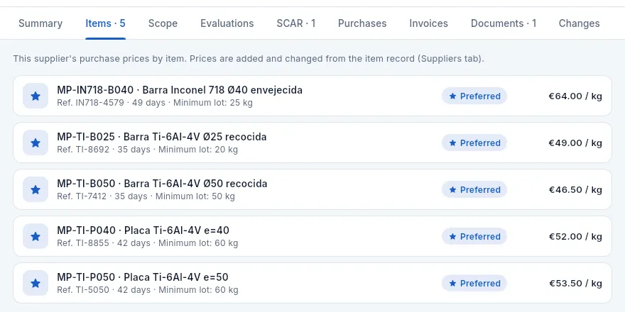 The «Items» tab: the supplier's prices.