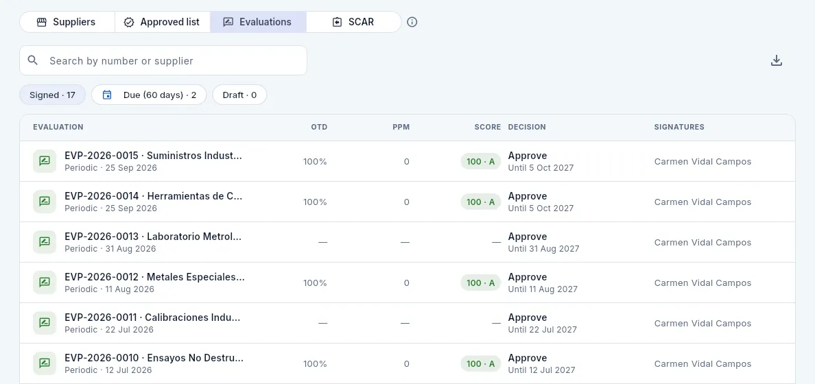 Suppliers, «Evaluations» view: all the signed evaluations, most recent first.