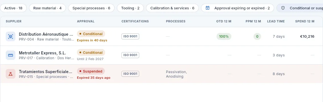 The «Conditional or suspended» filter: suppliers with restrictions.