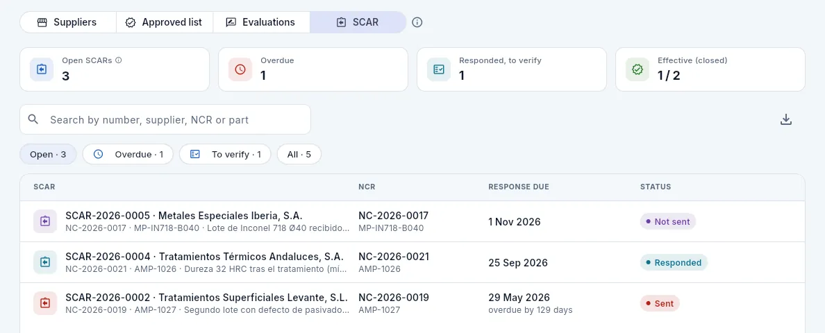 Suppliers, «SCAR» view: the open corrective actions.