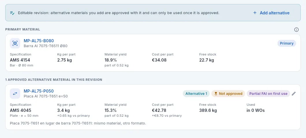 Material of AMP-1005 rev. C, in draft: the alternative is not approved yet.