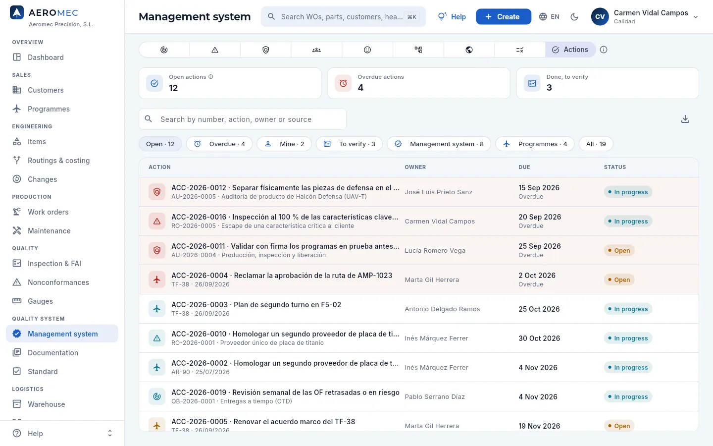 Management system → Actions: all of them, from programmes and from the system.