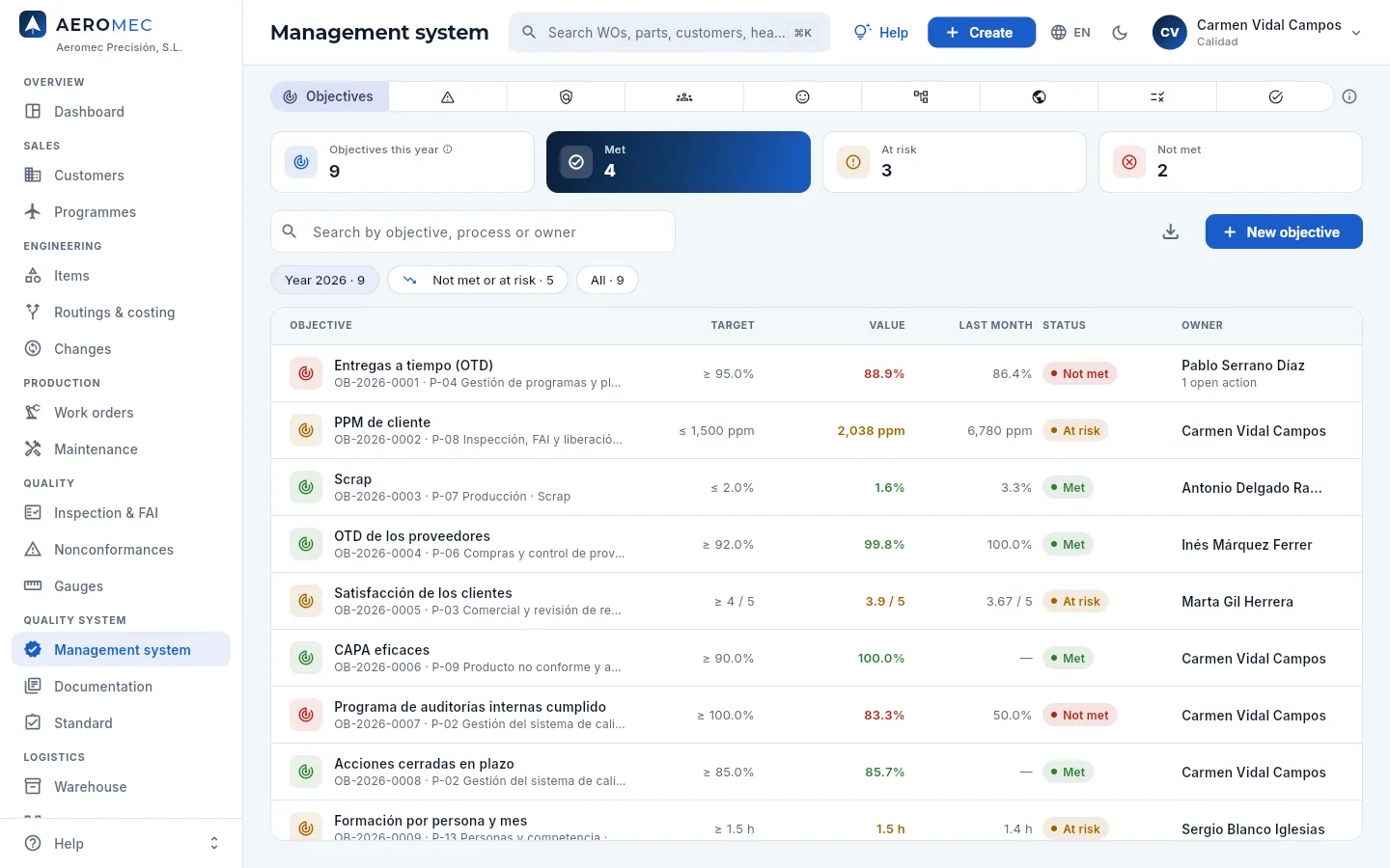 Management system → Objectives for the year.