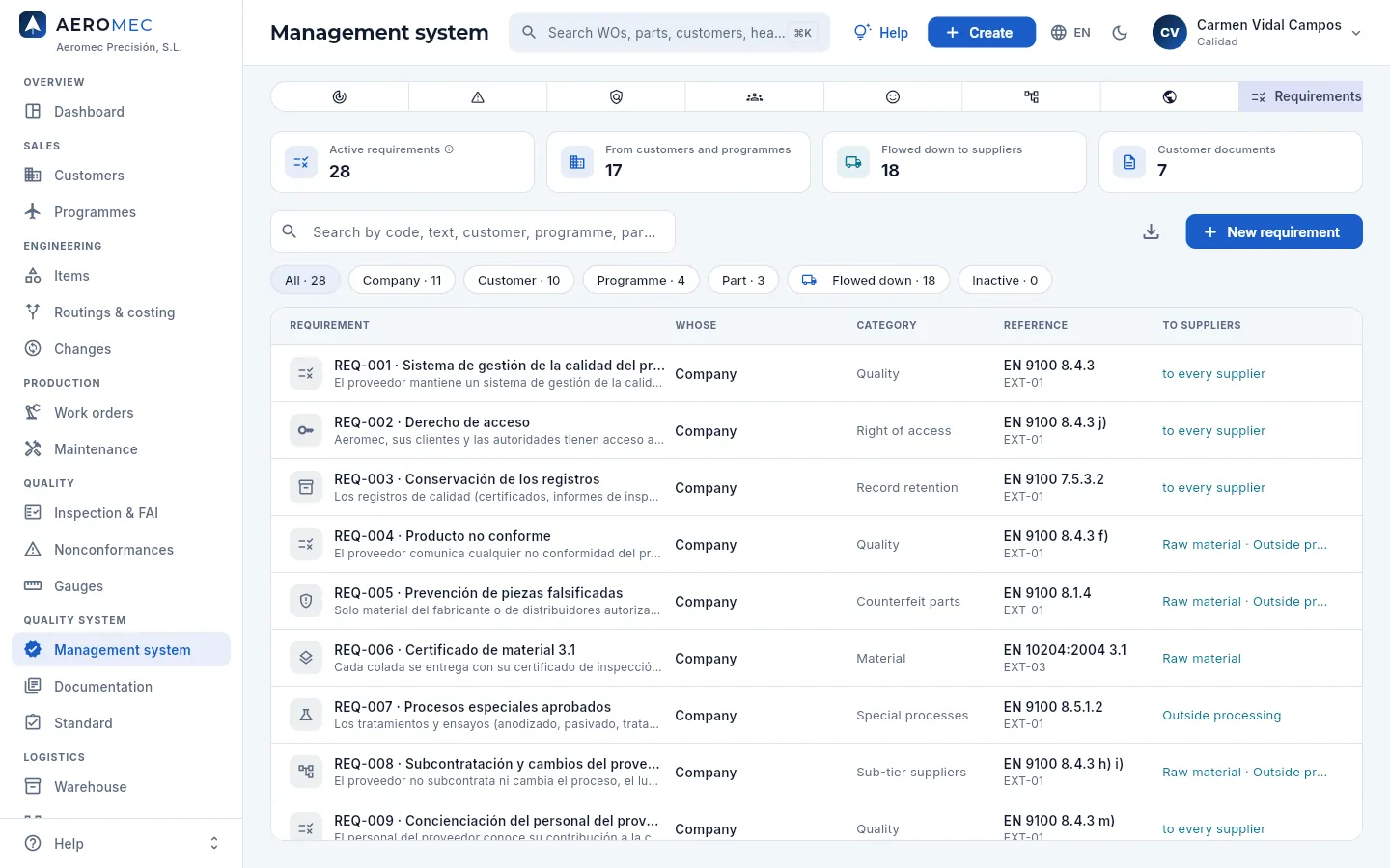 Management system → Requirements.