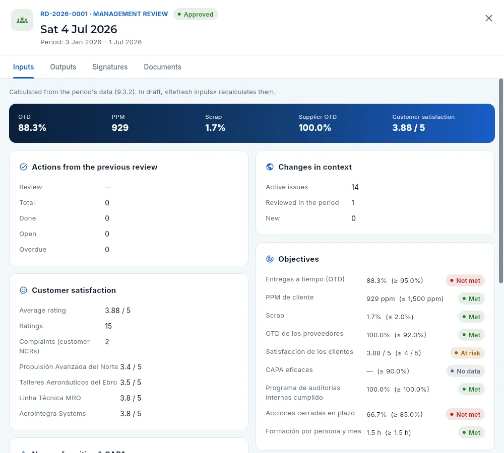 The July management review, approved by Elena: its inputs.