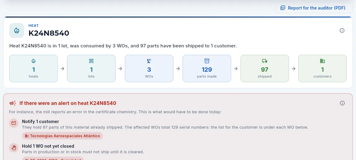 Forward: a heat with parts at three customers and work orders not yet closed.