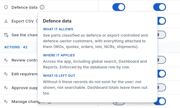 A permission's ⓘ help: what it allows, where it applies and what is left out.