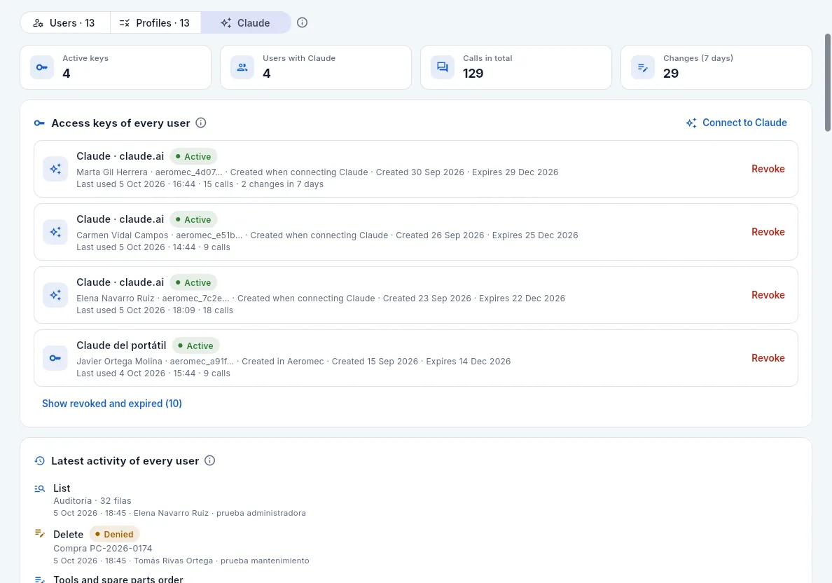 Users → Claude: every user's keys and the latest activity.