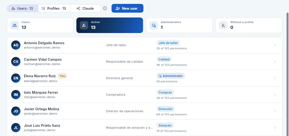 Aeromec's users, with their job title, their access profiles and how many permissions they have.