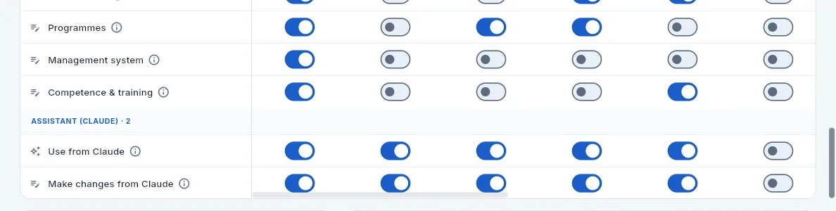The end of the matrix: the last dashboard blocks and the Assistant (Claude) group.