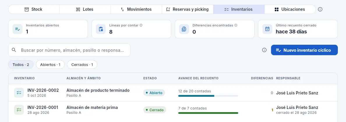 Almacén, vista Inventarios: los recuentos abiertos y los cerrados.