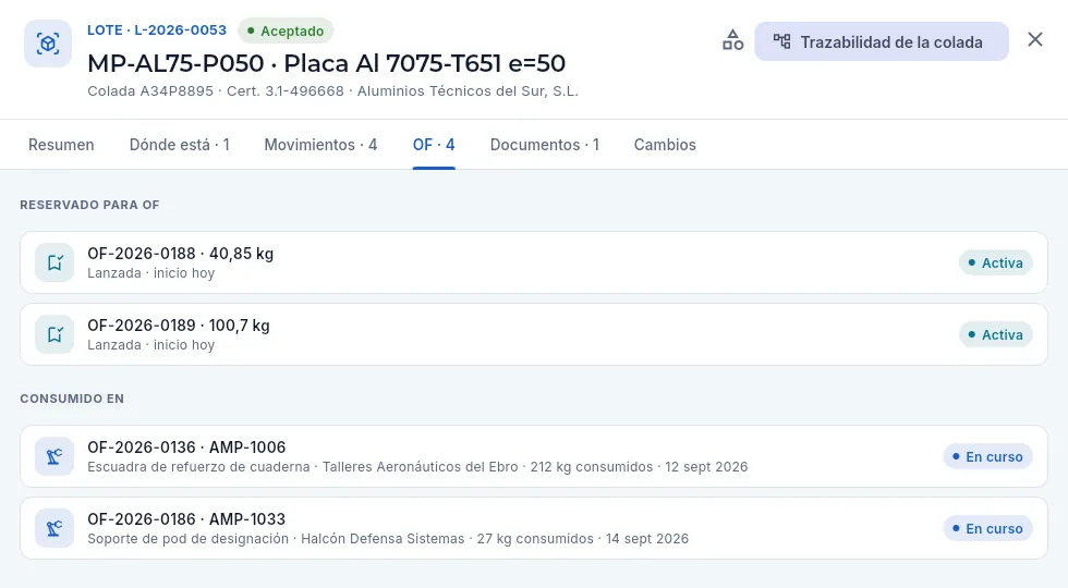 La pestaña «OF» del lote: para qué órdenes está reservado y en cuáles se ha consumido.