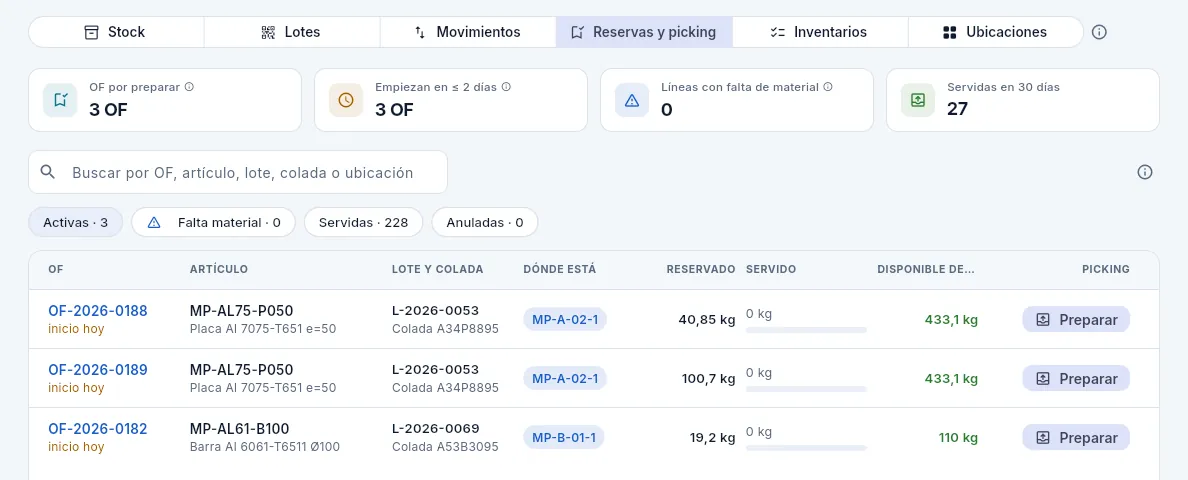 Almacén, vista Reservas y picking: el material reservado para las OF que empiezan pronto.
