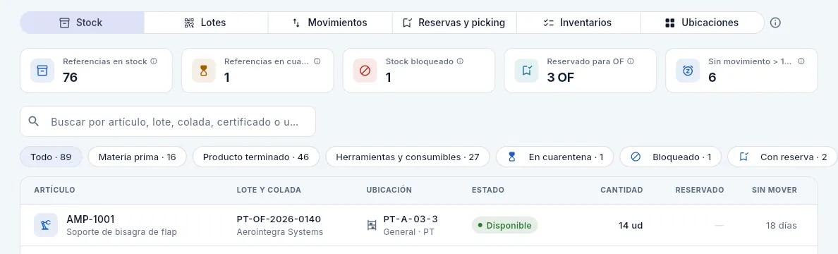 La vista Stock de José Luis (Almacén), sin el permiso «Ver costes»: sin valores.