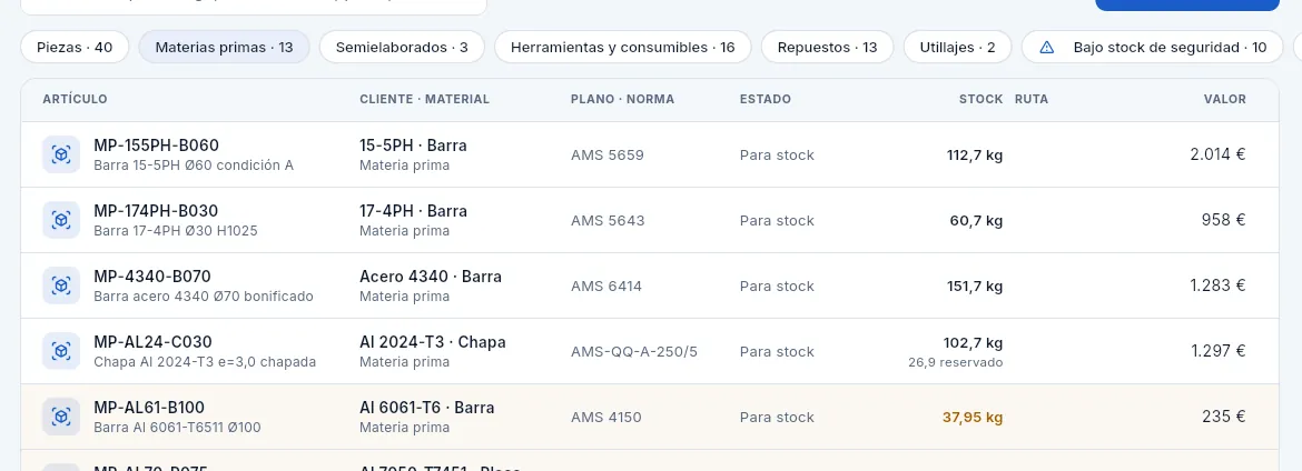 El filtro «Materias primas»: aleación y formato, norma, política de reposición y stock de cada material.