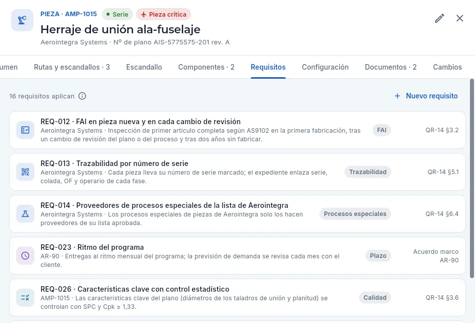 Los requisitos que aplican a AMP-1015: los de Aerointegra, el del programa AR-90, el suyo propio y los de la empresa.