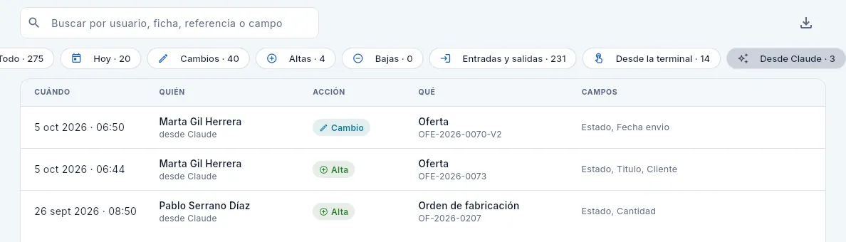 El filtro «Desde Claude»: lo que Claude ha creado o cambiado en nombre de cada persona.
