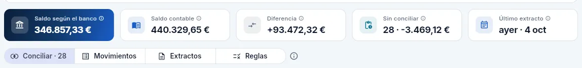 Los indicadores de la cuenta y las cuatro pestañas de la sección.