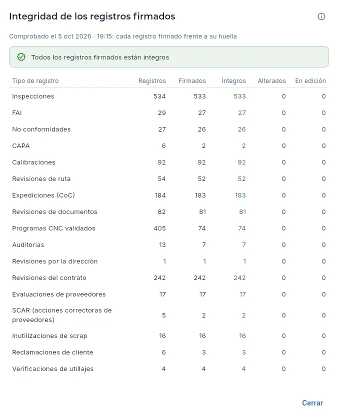 La comprobación de la integridad de todos los registros firmados.