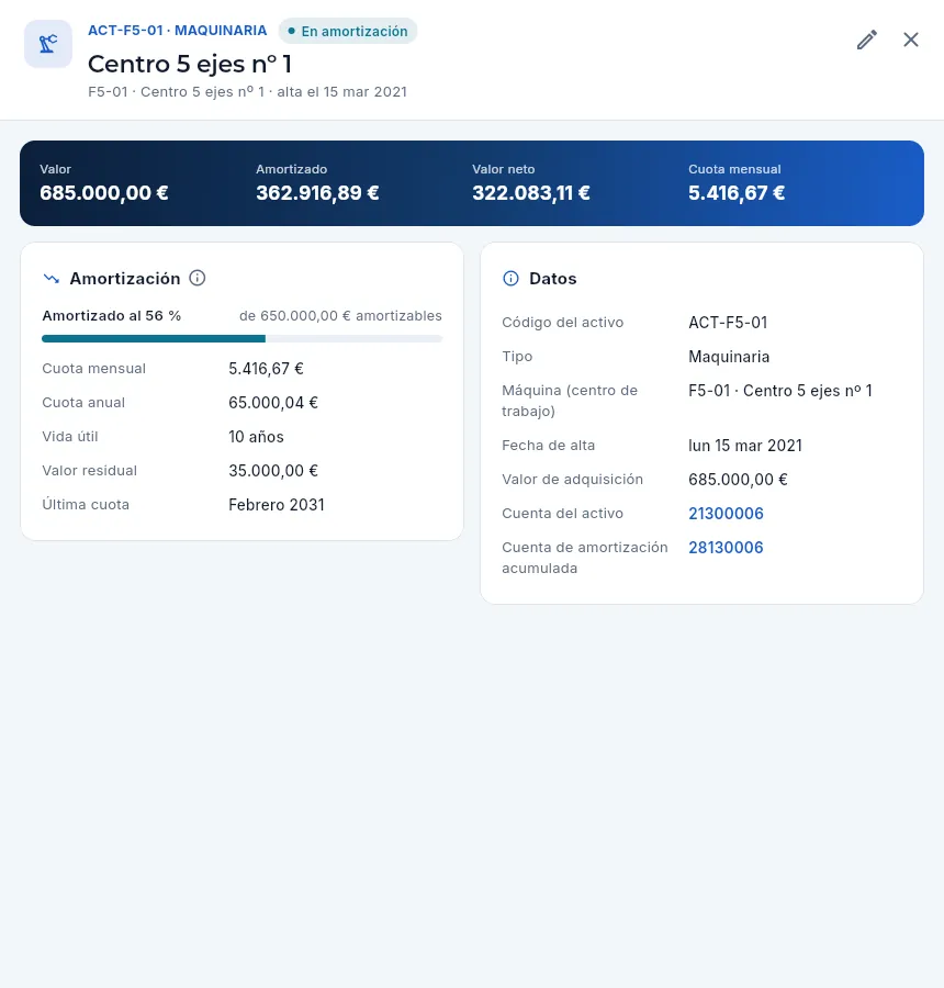 Ficha del activo del centro de 5 ejes nº 1.