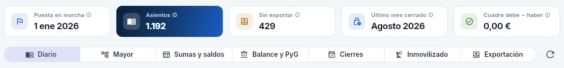 Los indicadores de la contabilidad y sus siete vistas.