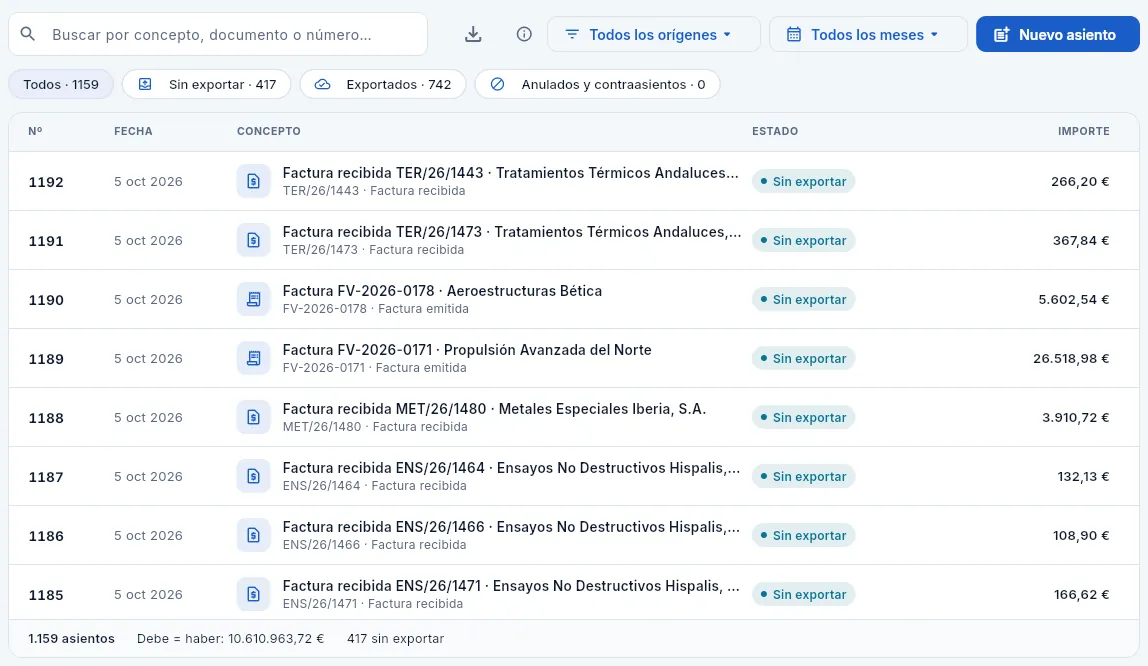 El diario: los asientos más recientes primero.