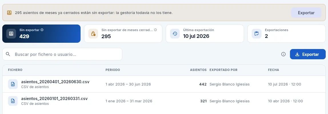 Exportación: dos trimestres enviados y julio y agosto, ya cerrados, todavía sin exportar.