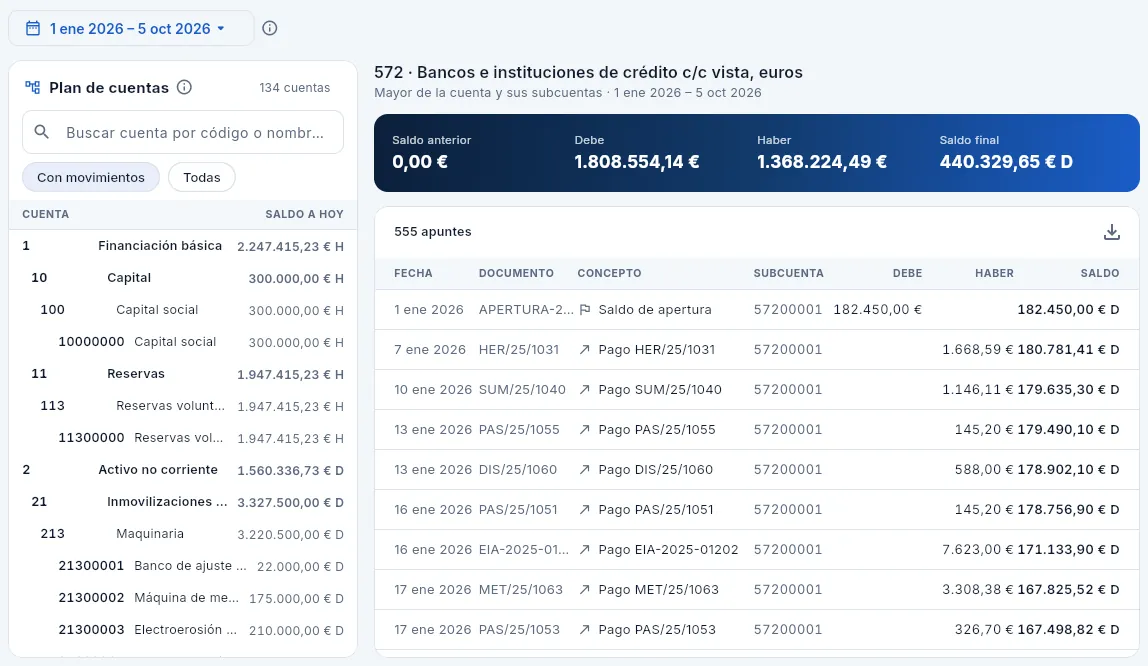 El mayor de la cuenta 572 (los bancos): su saldo final es el «Saldo contable» de Bancos.