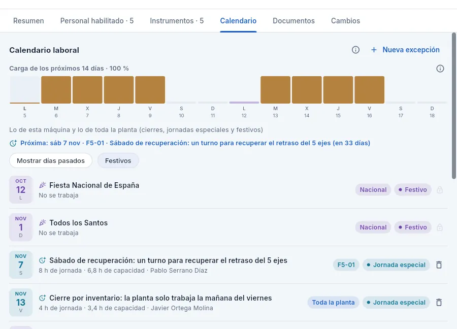Pestaña «Calendario» del centro F5-01: la carga de dos semanas y las excepciones de la máquina y de la planta.