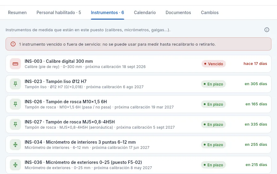 Pestaña «Instrumentos» del centro F5-02: los equipos de medida del puesto y su calibración.