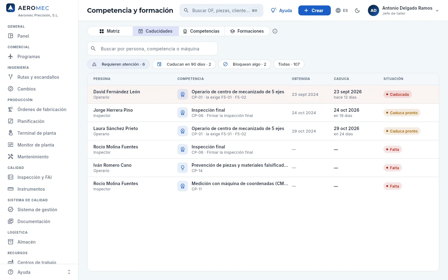 Competencia y formación → Caducidades: lo que requiere atención.