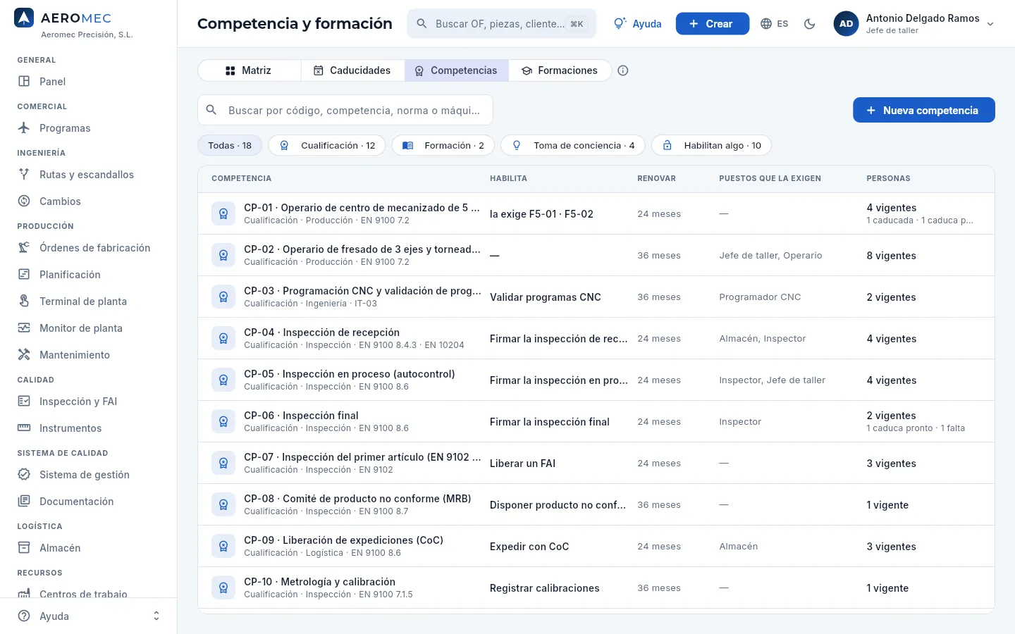 Competencia y formación → Competencias.