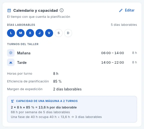 La tarjeta «Calendario y capacidad»: el tiempo con que cuenta la planificación.
