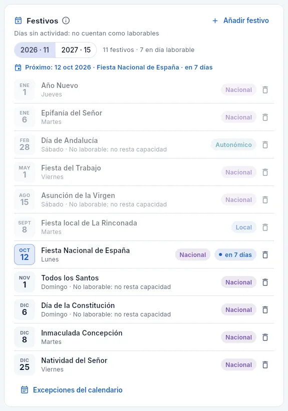 Los festivos del año en curso y del siguiente, con su ámbito.