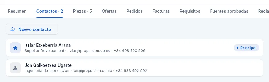 La pestaña «Contactos».