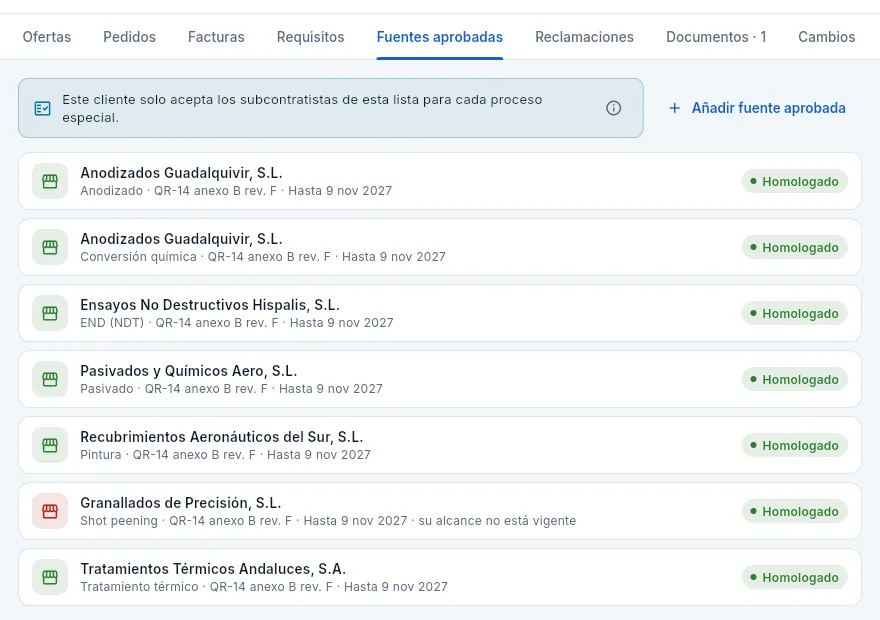 Las fuentes aprobadas de Aerointegra Systems (QR-14, anexo B): un subcontratista por proceso, uno con el alcance caducado.