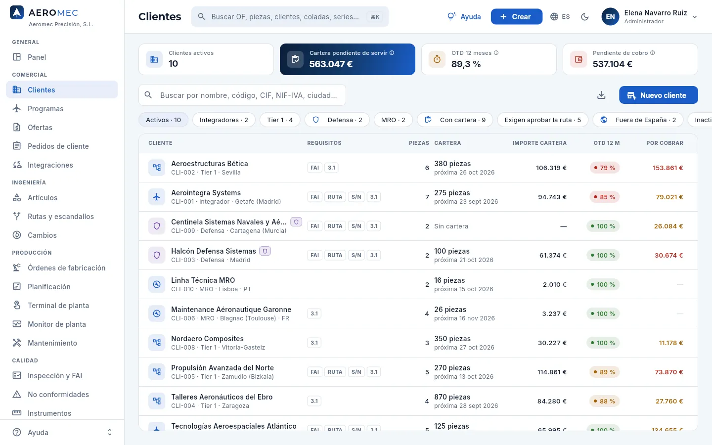La lista de clientes: indicadores, buscador, filtros y la tabla con requisitos, cartera, OTD y lo que deben.