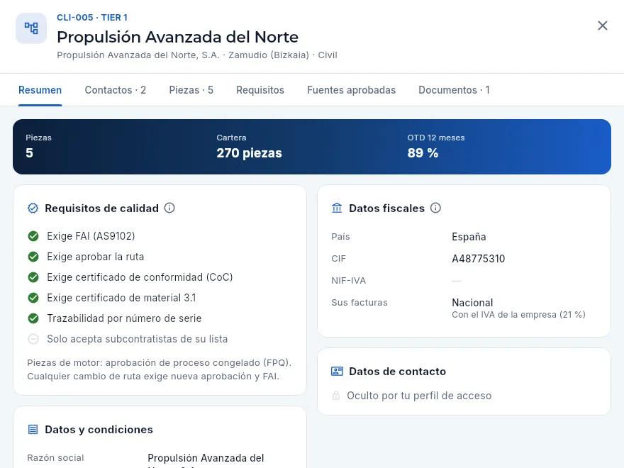 La ficha vista por Oficina técnica: sin datos de contacto ni importes, y sin las pestañas de ofertas, pedidos y facturas.