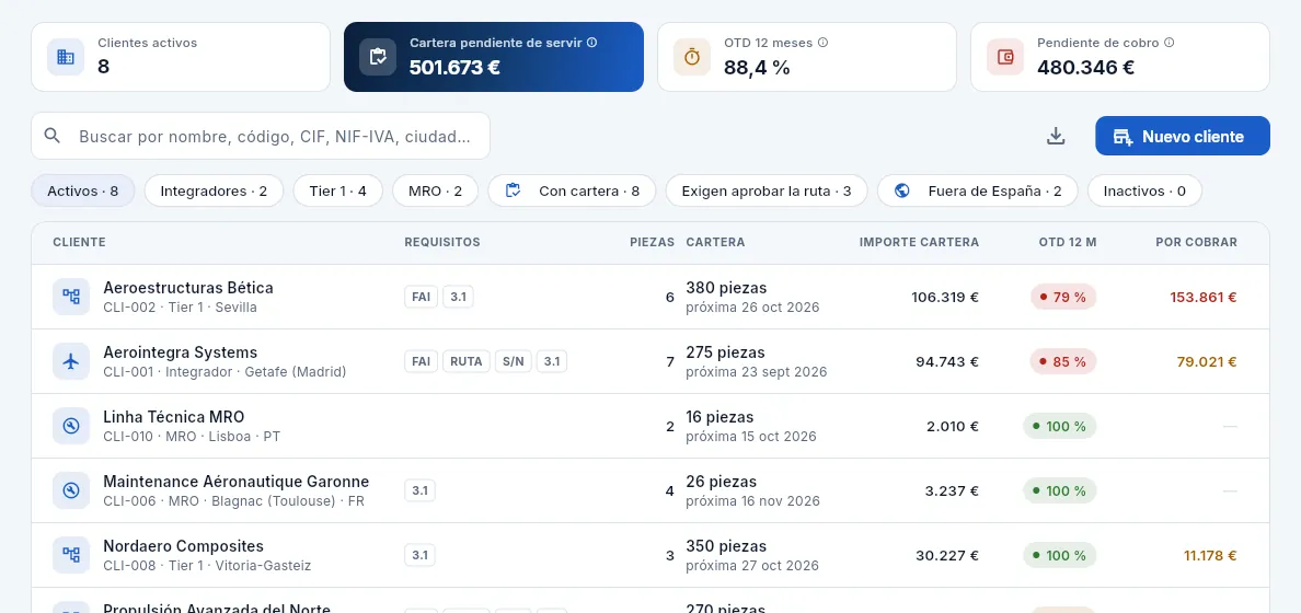 La lista vista por Marta (Comercial): con precios, pero sin los clientes de defensa ni su filtro.