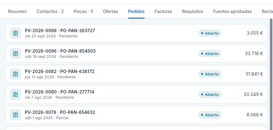 La pestaña «Pedidos».