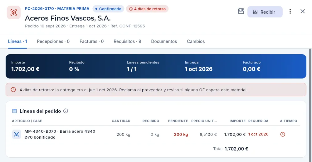 Un pedido de materia prima confirmado que no ha llegado en su fecha.