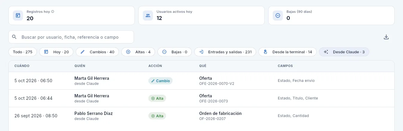 Auditoría con el filtro «Desde Claude»: lo que Marta y Pablo cambiaron desde un chat.